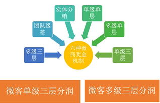 广东深圳直销奖金结算制度,什么是直销奖金制度